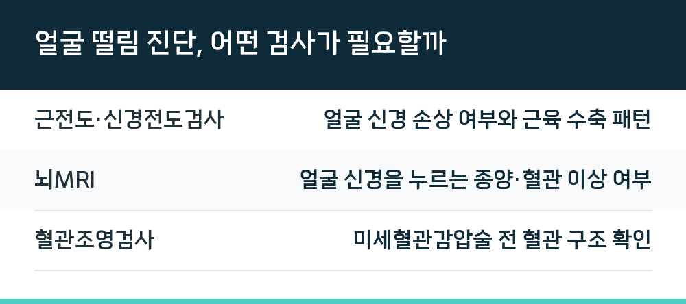 얼굴 떨림 진단, 어떤 검사가 필요할까