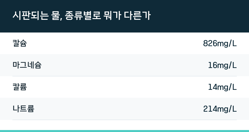 시판되는 물, 종류별로 뭐가 다른가