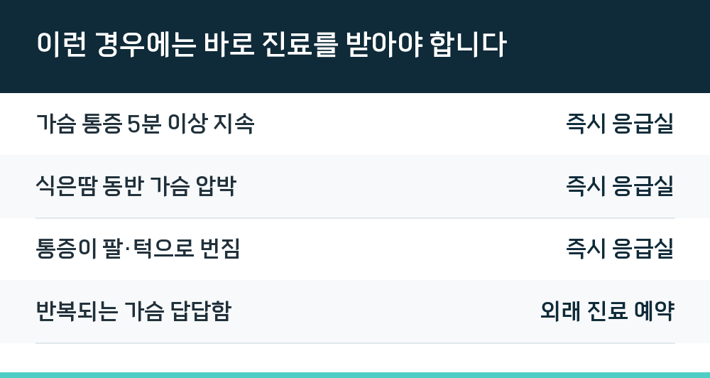 이런 경우에는 바로 진료를 받아야 합니다