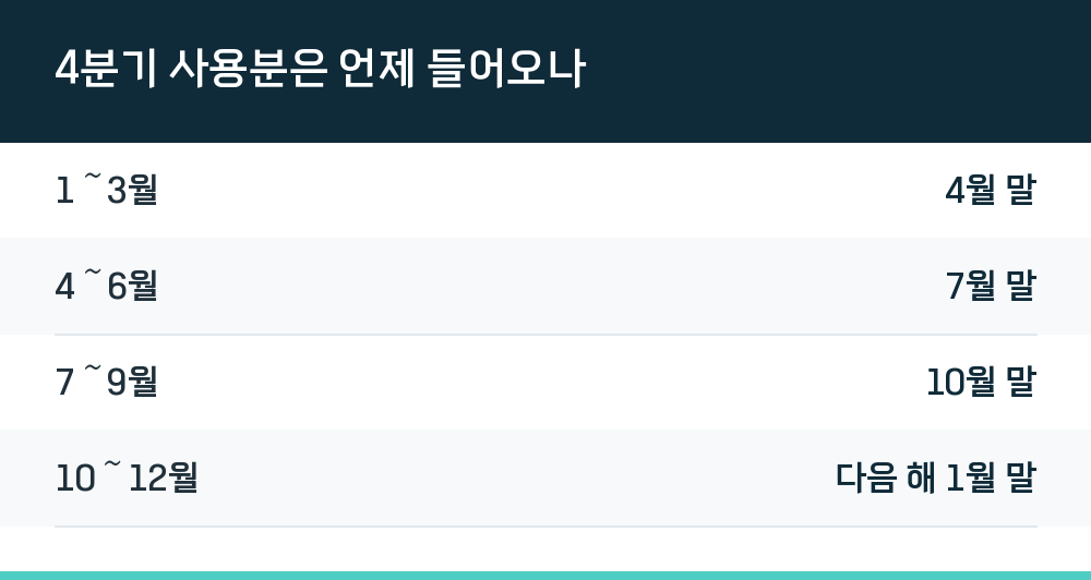 4분기 사용분은 언제 들어오나