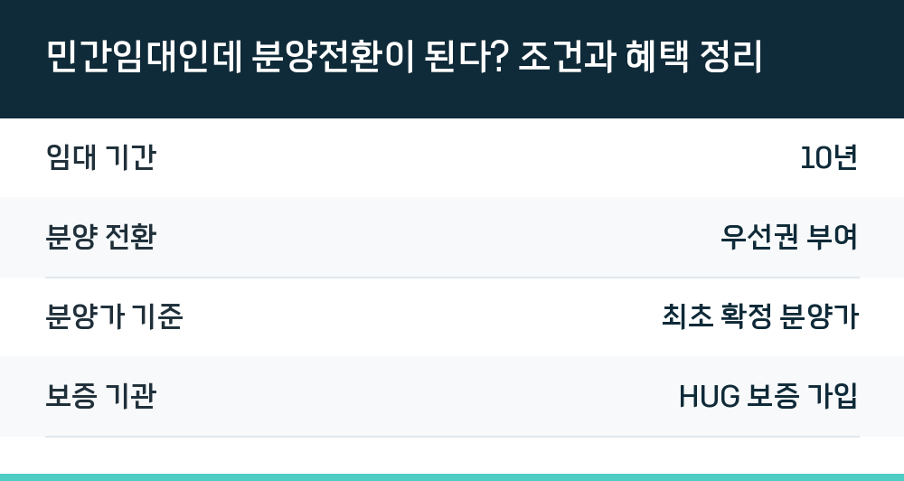 민간임대인데 분양전환이 된다? 조건과 혜택 정리