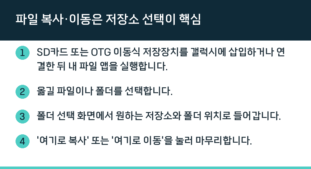 파일 복사·이동은 저장소 선택이 핵심