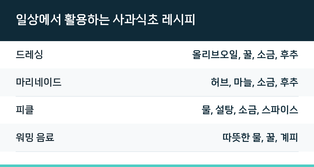 일상에서 활용하는 사과식초 레시피