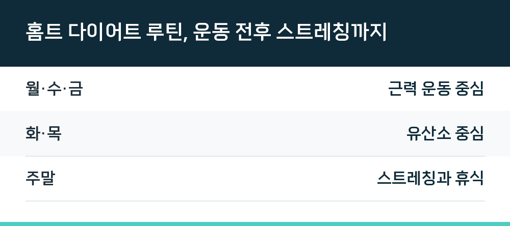 홈트 다이어트 루틴, 운동 전후 스트레칭까지