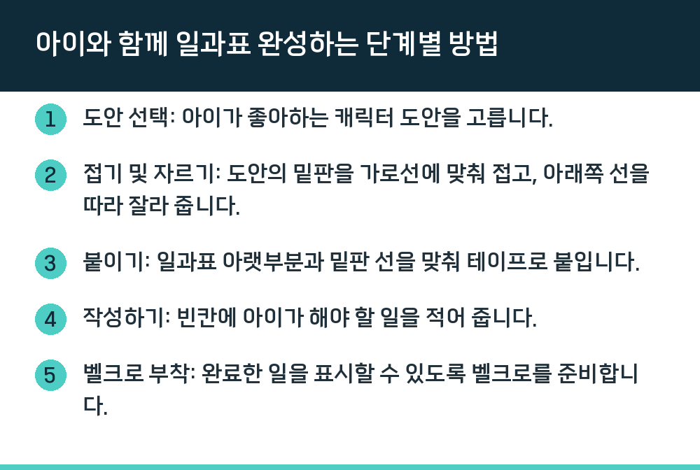 아이와 함께 일과표 완성하는 단계별 방법