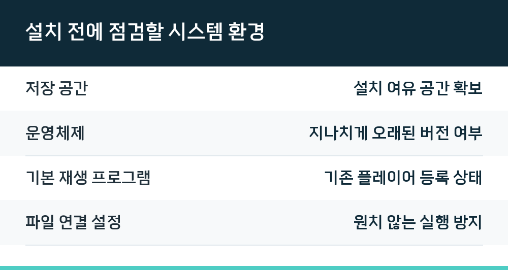 설치 전에 점검할 시스템 환경