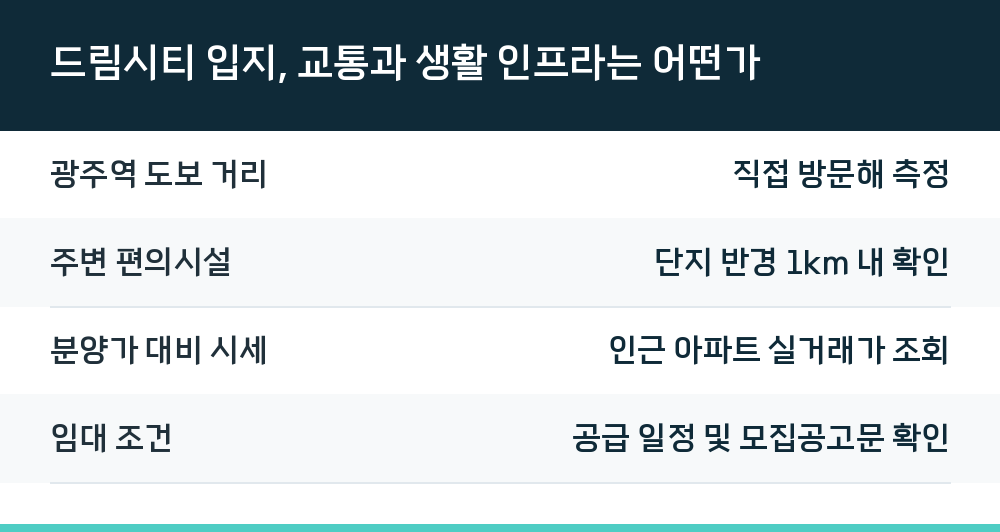 드림시티 입지, 교통과 생활 인프라는 어떤가