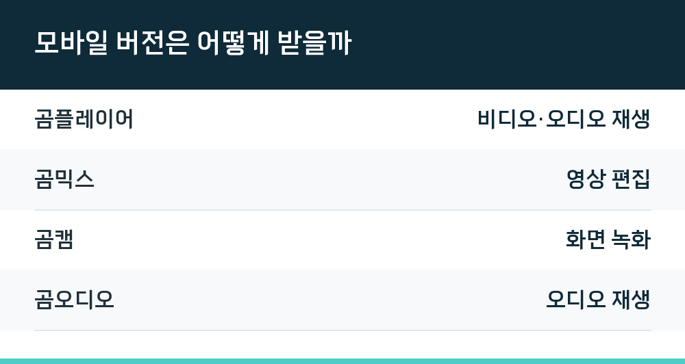 모바일 버전은 어떻게 받을까