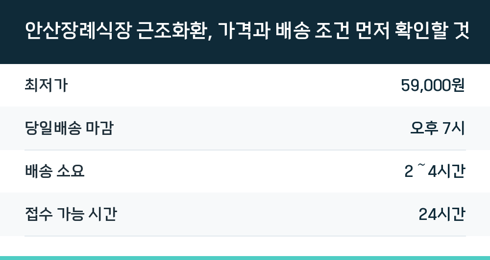 안산장례식장 근조화환, 가격과 배송 조건 먼저 확인할 것