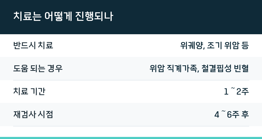 치료는 어떻게 진행되나