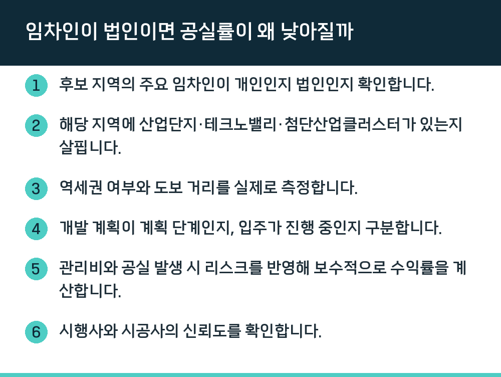 임차인이 법인이면 공실률이 왜 낮아질까