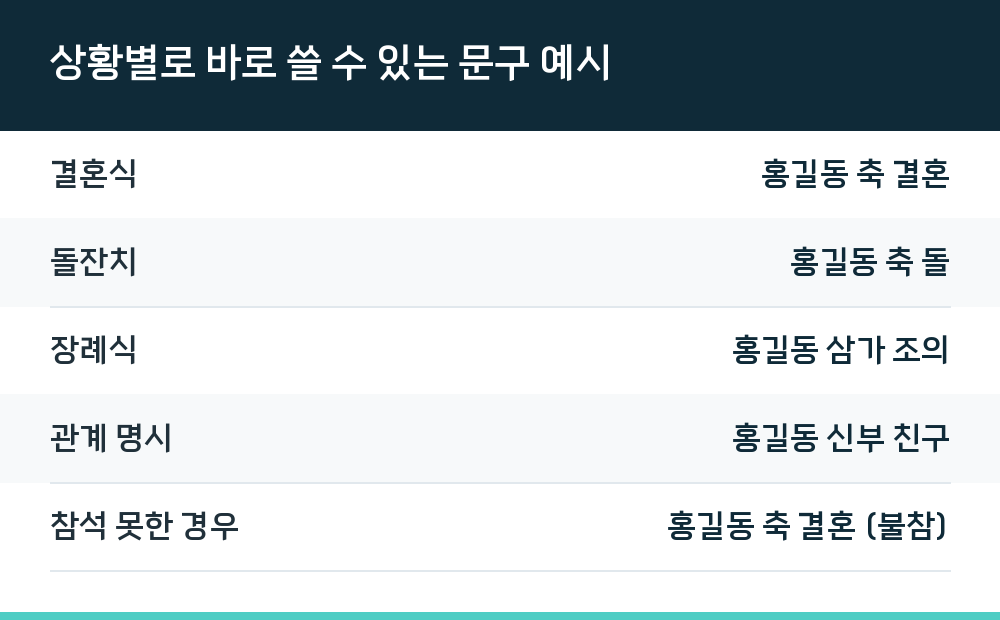 상황별로 바로 쓸 수 있는 문구 예시