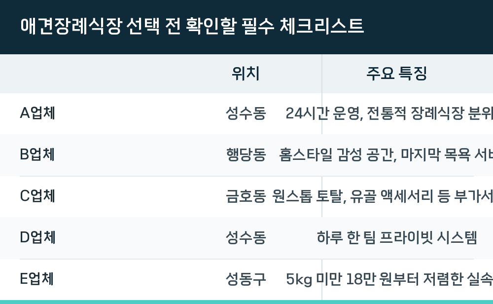 애견장례식장 선택 전 확인할 필수 체크리스트