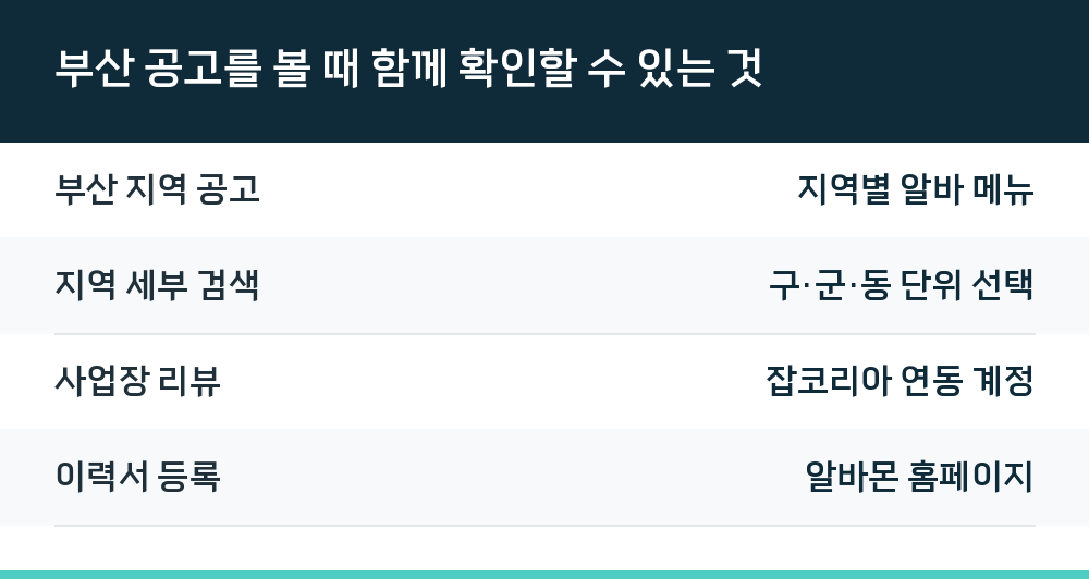 부산 공고를 볼 때 함께 확인할 수 있는 것