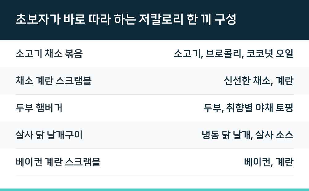 초보자가 바로 따라 하는 저칼로리 한 끼 구성