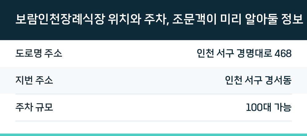 보람인천장례식장 위치와 주차, 조문객이 미리 알아둘 정보