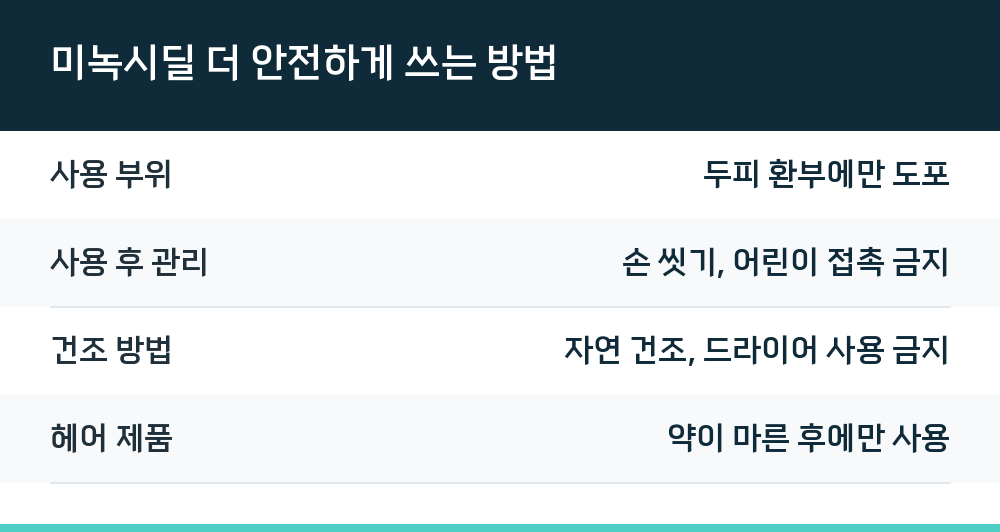 미녹시딜 더 안전하게 쓰는 방법