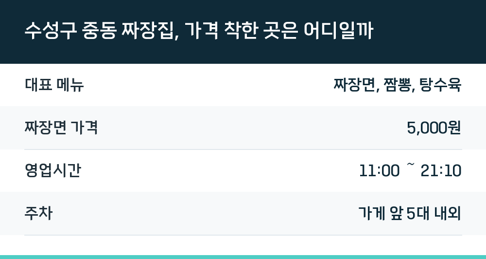 수성구 중동 짜장집, 가격 착한 곳은 어디일까