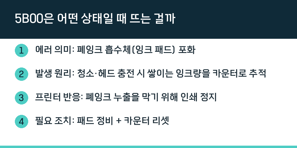 5B00은 어떤 상태일 때 뜨는 걸까
