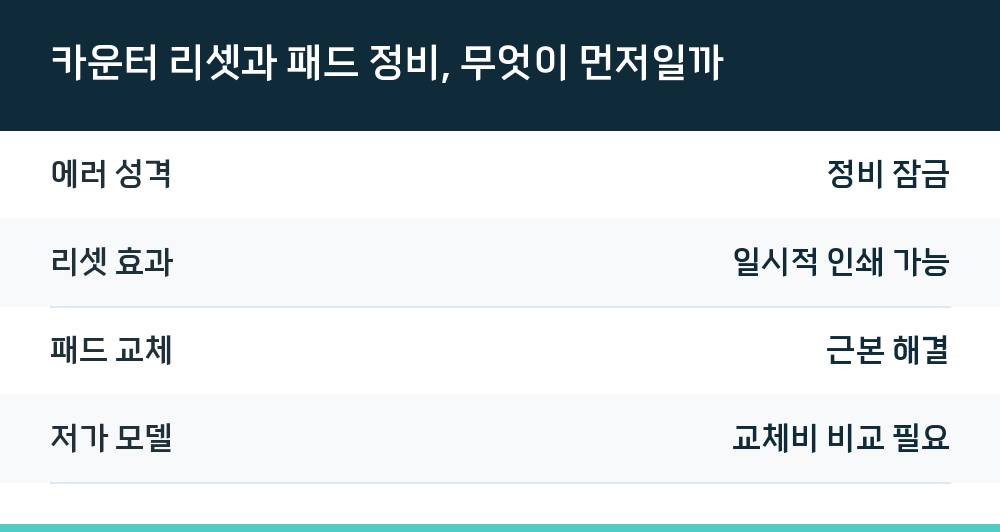 카운터 리셋과 패드 정비, 무엇이 먼저일까