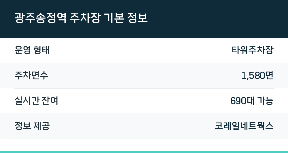 광주송정역 주차장 기본 정보