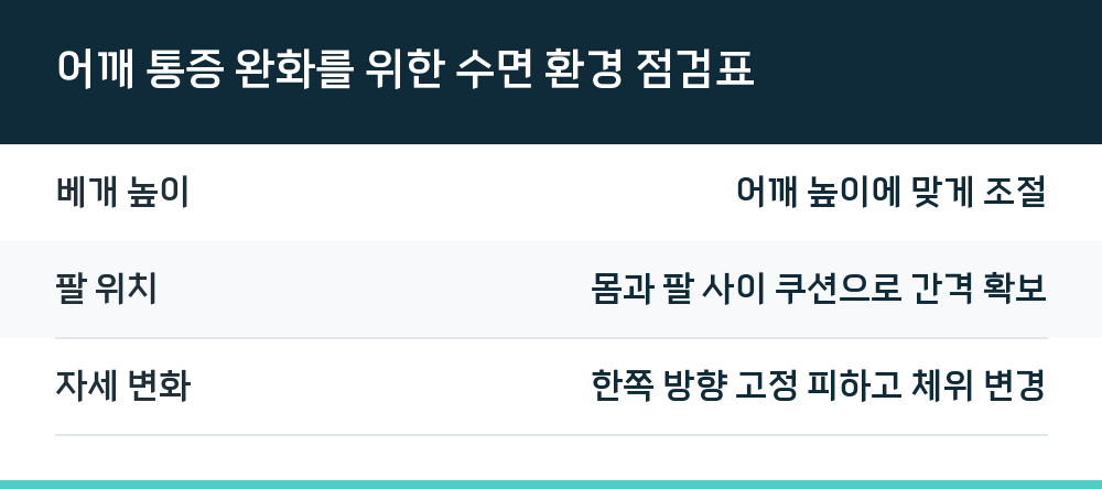 어깨 통증 완화를 위한 수면 환경 점검표