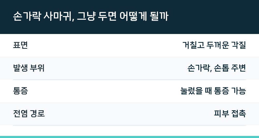 손가락 사마귀, 그냥 두면 어떻게 될까