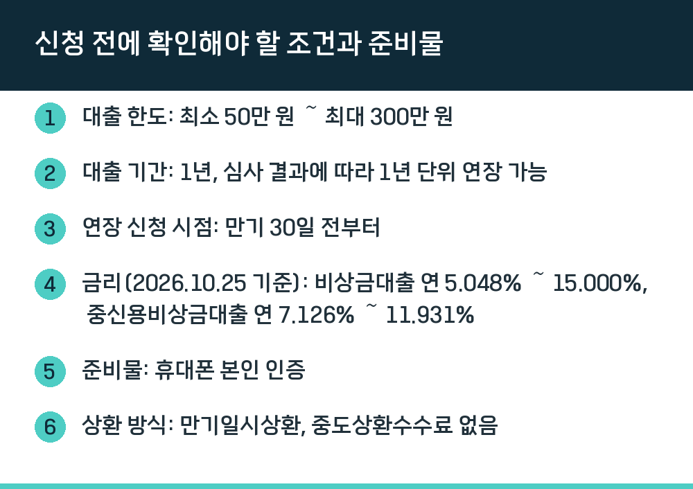 신청 전에 확인해야 할 조건과 준비물