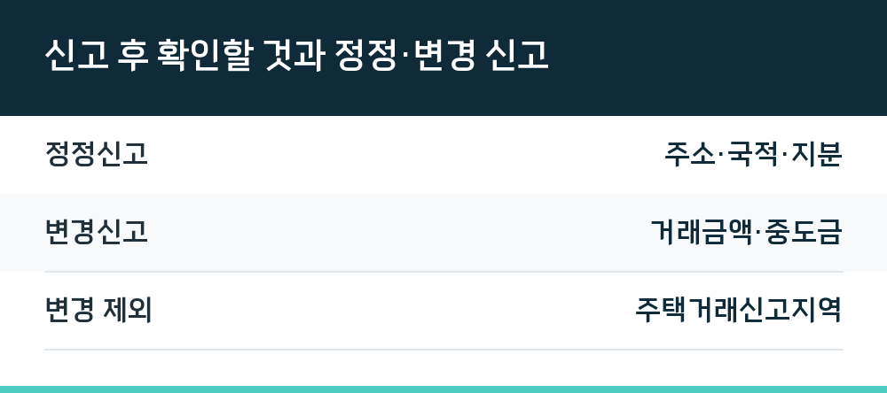 신고 후 확인할 것과 정정·변경 신고