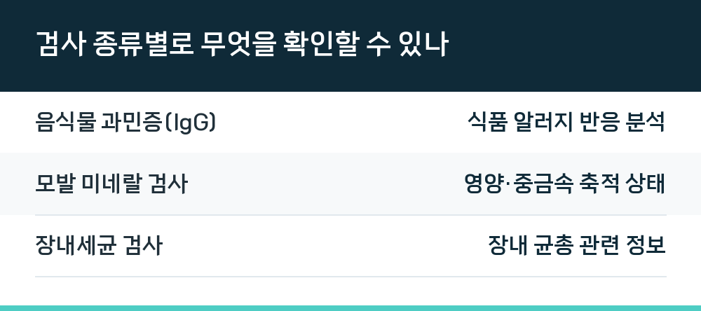 검사 종류별로 무엇을 확인할 수 있나