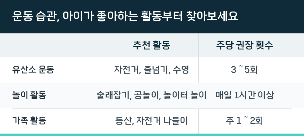 운동 습관, 아이가 좋아하는 활동부터 찾아보세요