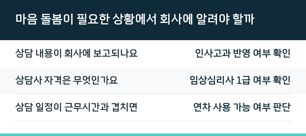 마음 돌봄이 필요한 상황에서 회사에 알려야 할까