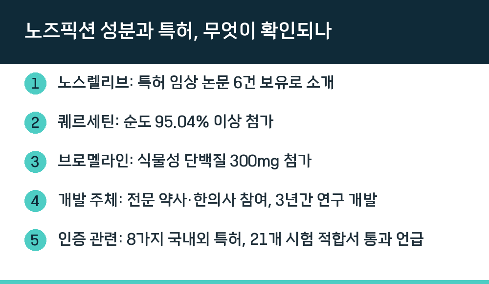 노즈픽션 성분과 특허, 무엇이 확인되나
