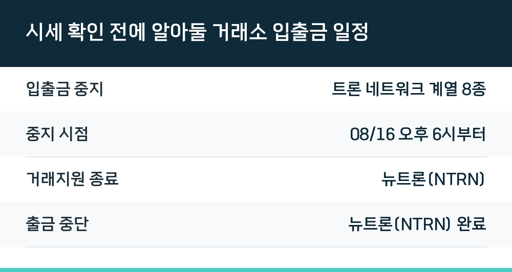 시세 확인 전에 알아둘 거래소 입출금 일정