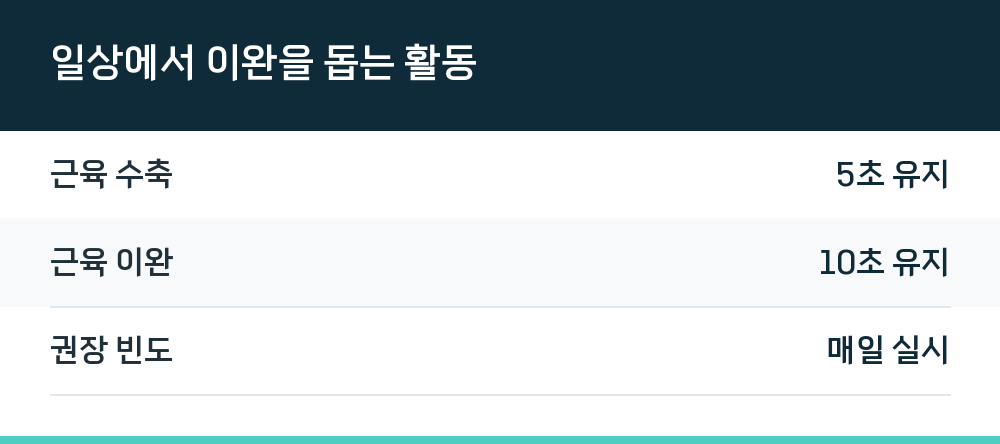 일상에서 이완을 돕는 활동