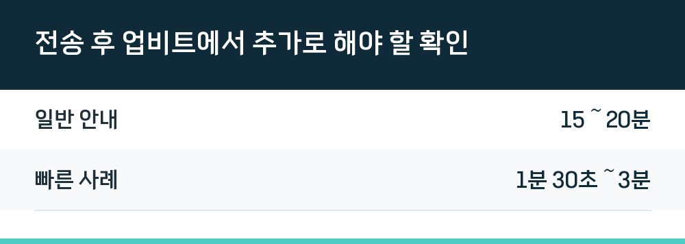 전송 후 업비트에서 추가로 해야 할 확인