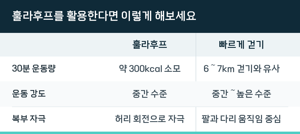 훌라후프를 활용한다면 이렇게 해보세요