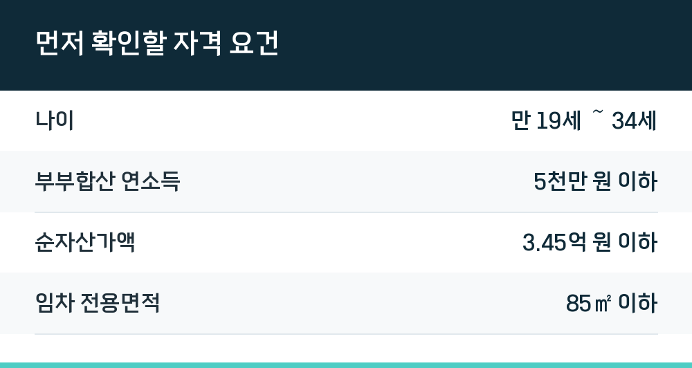 먼저 확인할 자격 요건