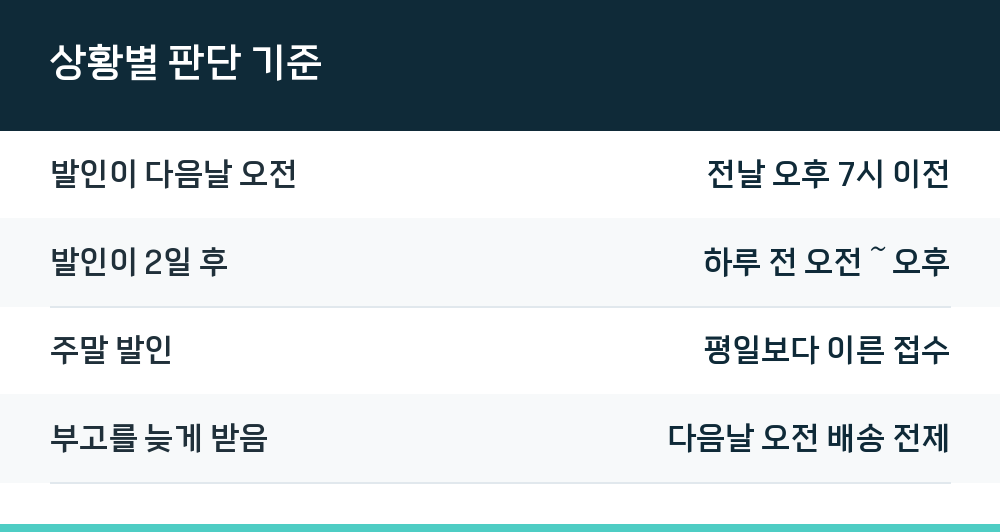 상황별 판단 기준