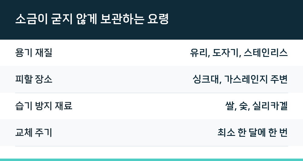 소금이 굳지 않게 보관하는 요령
