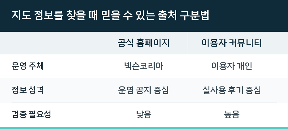 지도 정보를 찾을 때 믿을 수 있는 출처 구분법