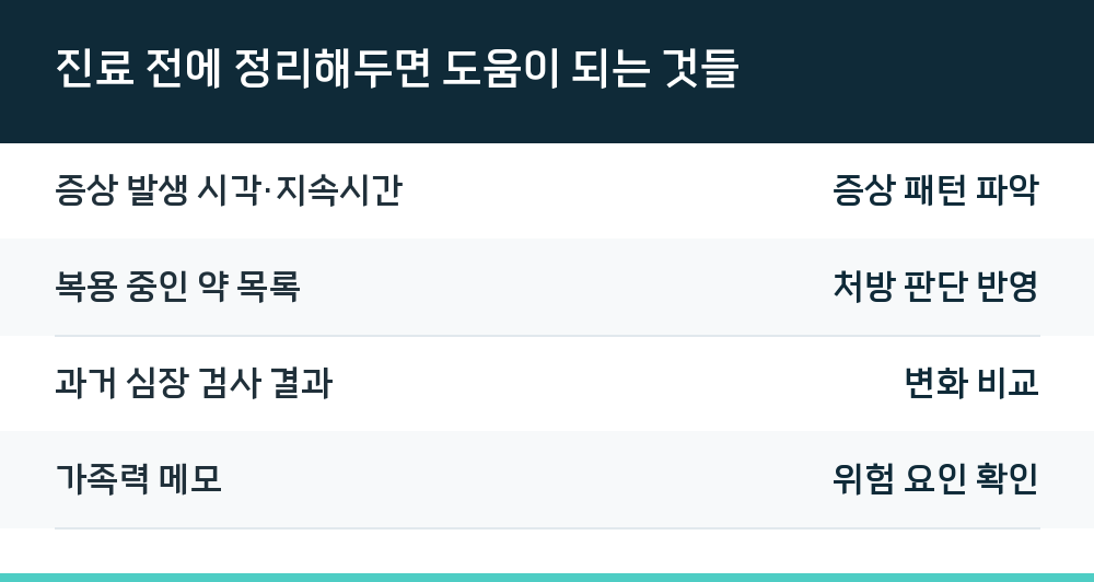 진료 전에 정리해두면 도움이 되는 것들