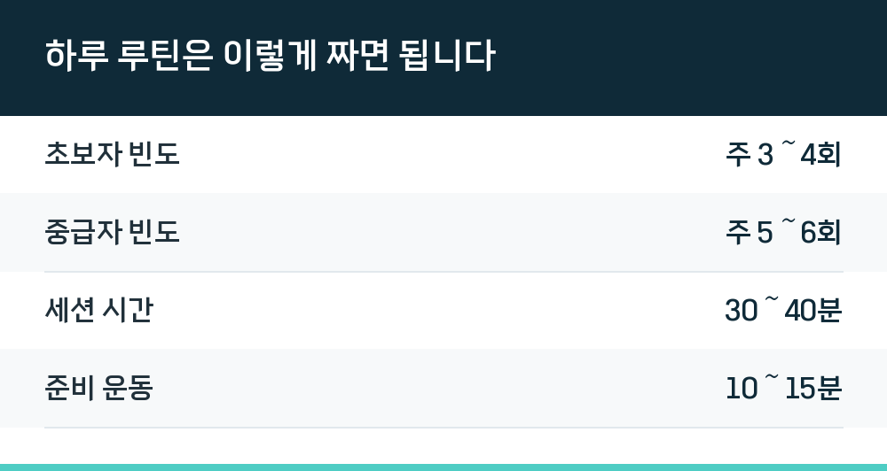 하루 루틴은 이렇게 짜면 됩니다