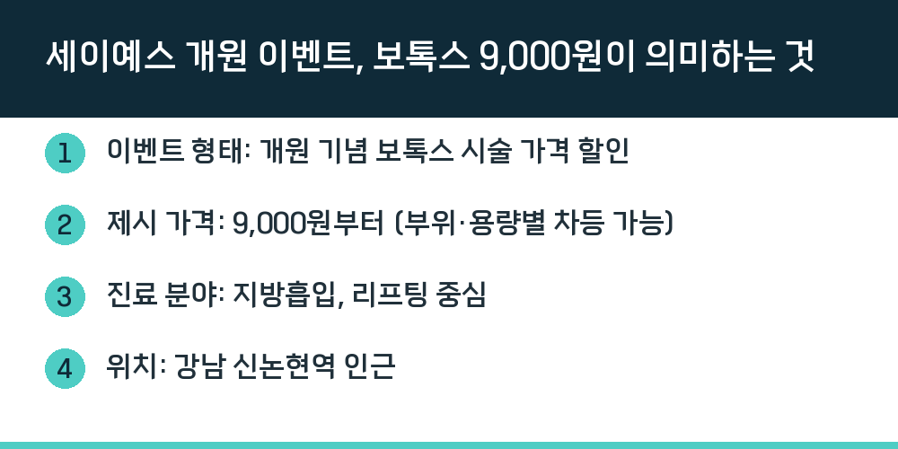 세이예스 개원 이벤트, 보톡스 9,000원이 의미하는 것
