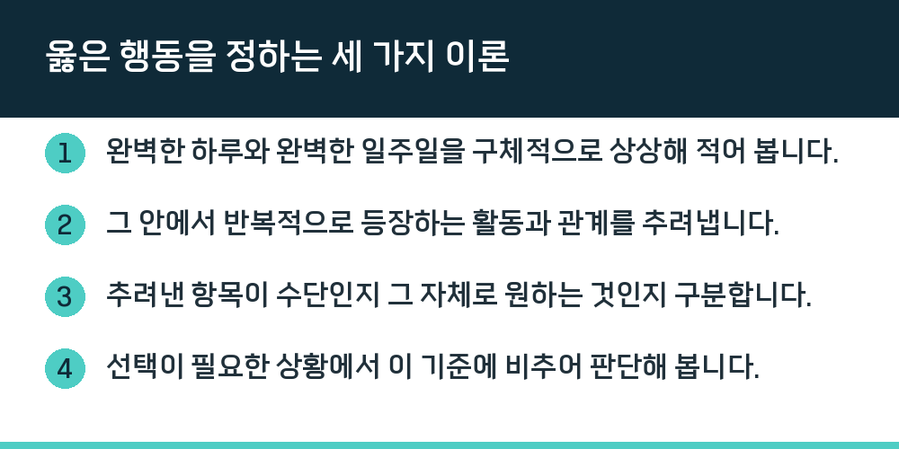 옳은 행동을 정하는 세 가지 이론