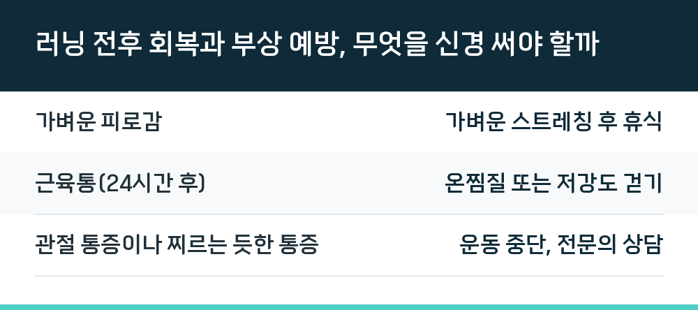 러닝 전후 회복과 부상 예방, 무엇을 신경 써야 할까