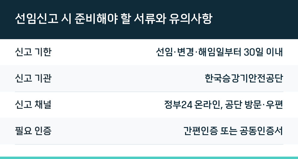 선임신고 시 준비해야 할 서류와 유의사항