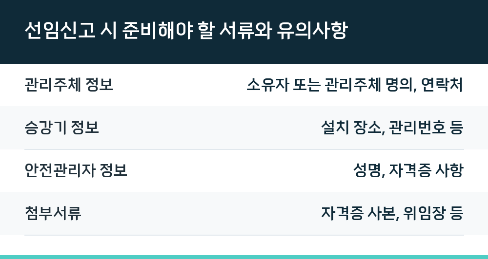 선임신고 시 준비해야 할 서류와 유의사항