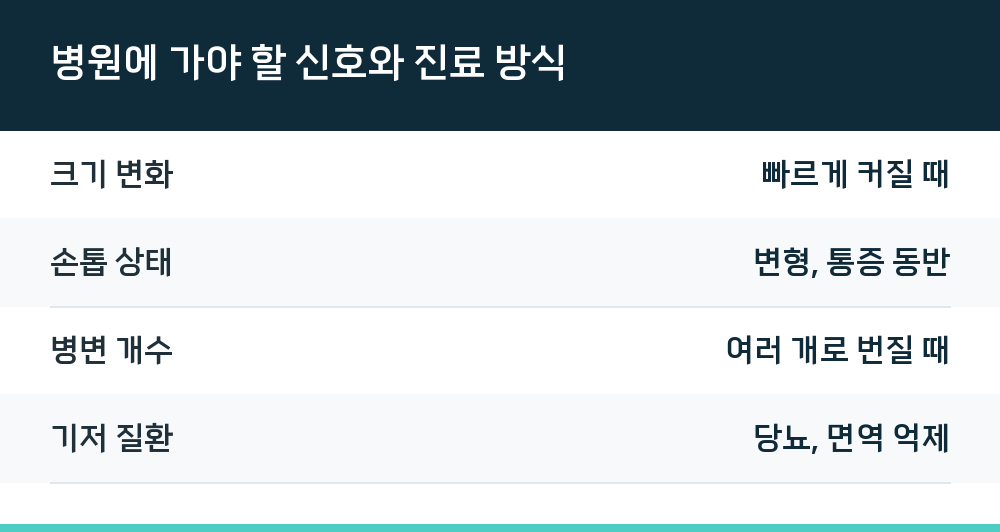 병원에 가야 할 신호와 진료 방식