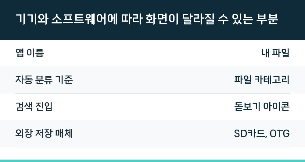 기기와 소프트웨어에 따라 화면이 달라질 수 있는 부분
